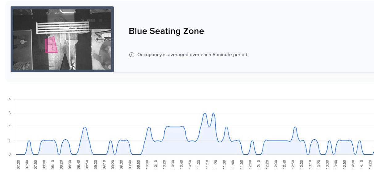 Crossing line counts metric screenshot