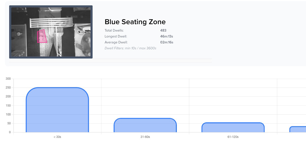Crossing line counts metric screenshot